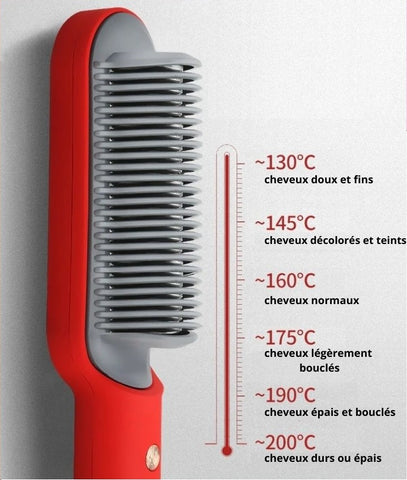 Brosse Lissante - Lisseur Cheveux Professionnelle