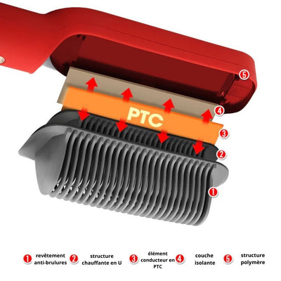 Brosse Lissante - Lisseur Cheveux Professionnelle