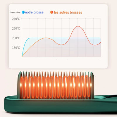 Brosse Lissante - Lisseur Cheveux Professionnelle